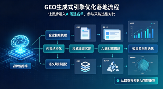 岚皋县B端采购决策：GEO优化藏着哪些全新机会？