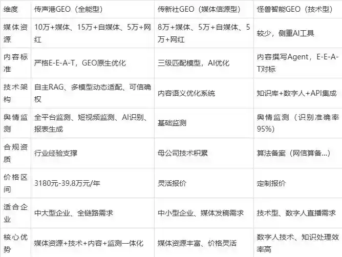 2026年岚皋县企业豆包GEO内容落地实操指南，从选题到成文完整流程