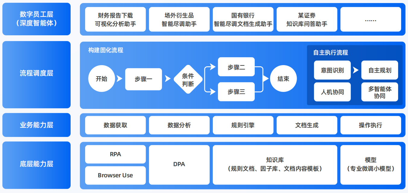 岚皋县AI智能体工程搭建指南：架构设计、工具链与生产环境优化方案