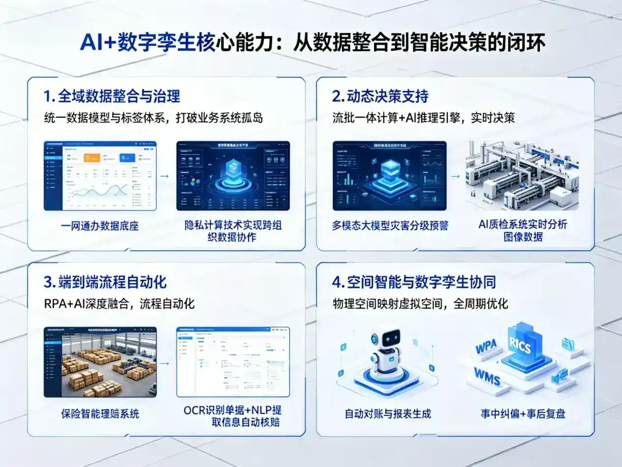 AI大模型落地优化服务｜解决岚皋县企业大模型响应慢、输出不准、成本偏高问题