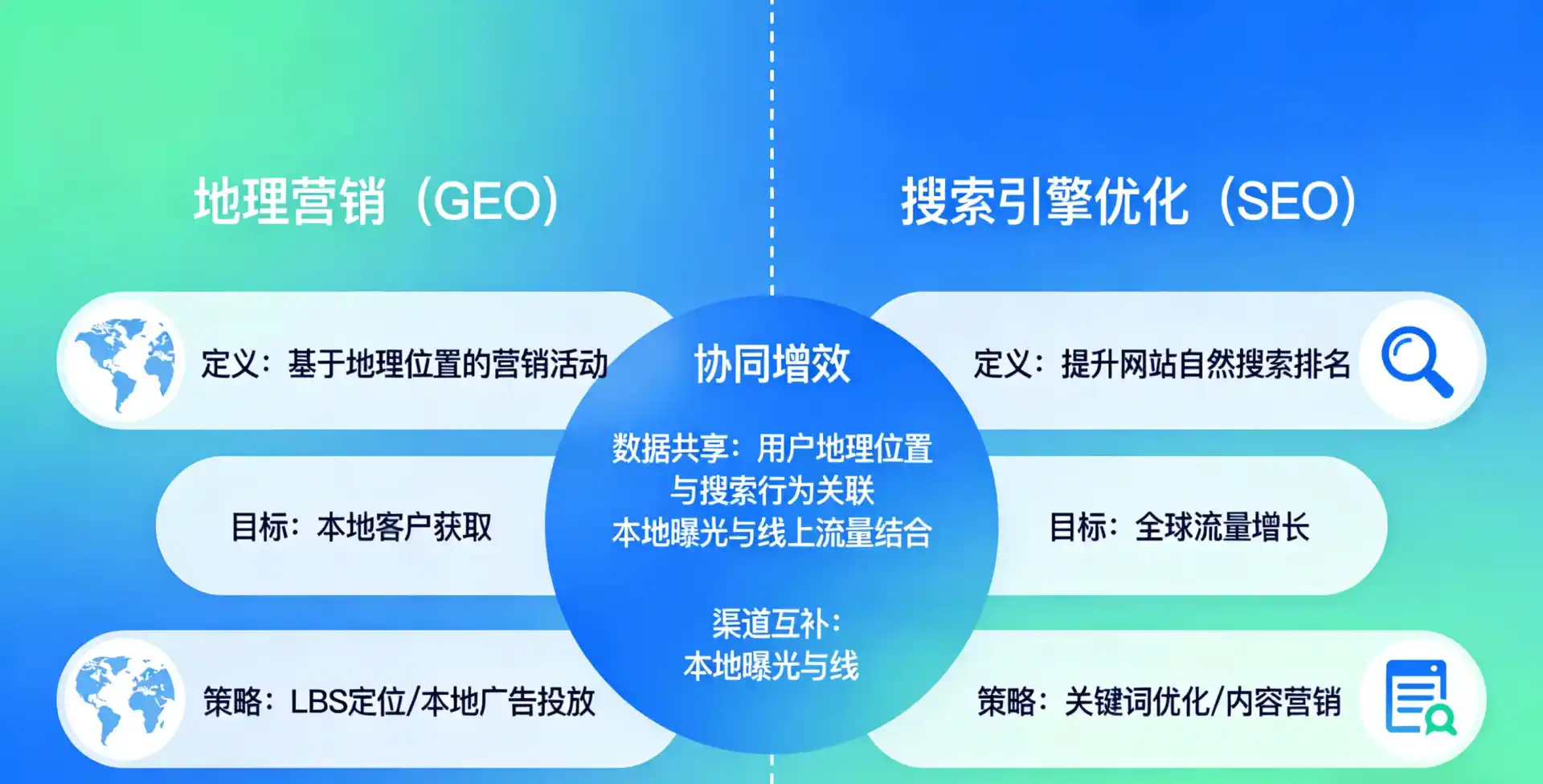 立足岚皋县，从用户需求与流量逻辑，解读GEO优化的落地价值与应用前景